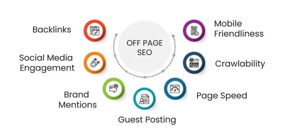 benefits of off page seo