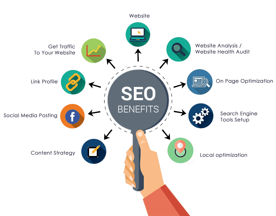 benefits of seo products services | | | SEO Company in India