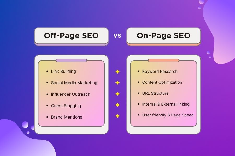 off page seo vs on page seo